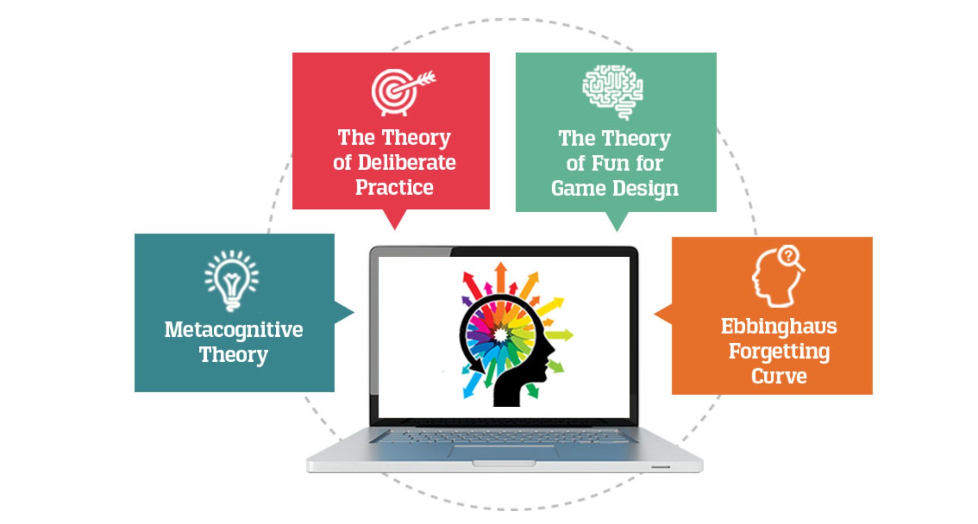 What is Adaptive Learning?