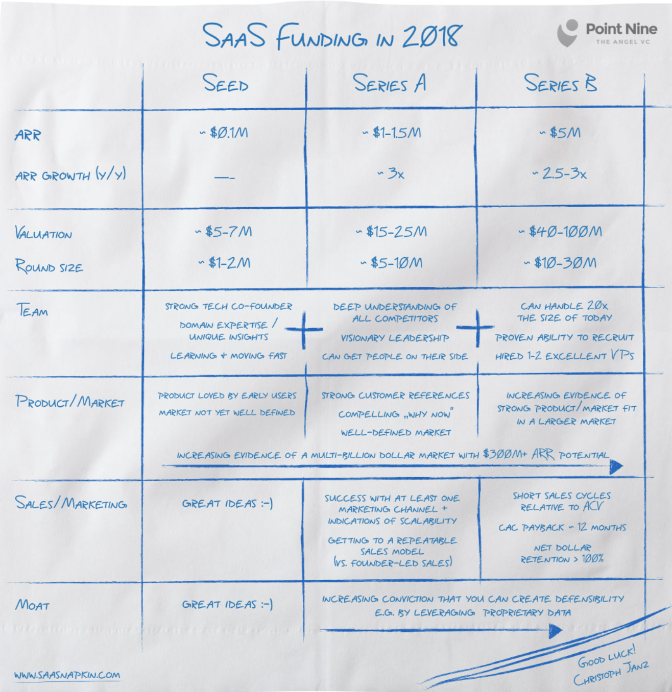 SaaS Funding in 2018